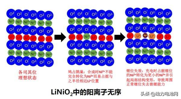 层状结构正极材料的发展历程之暴脾气镍酸锂（LNO）