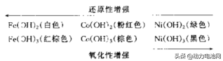 层状结构正极材料的发展历程之暴脾气镍酸锂（LNO）