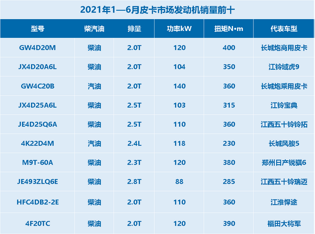 看2021年上半年市场上最受欢迎的10款发动机