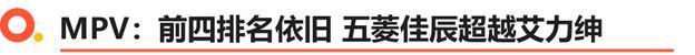 7月汽车销量：比亚迪稳居销冠 特斯拉跌落