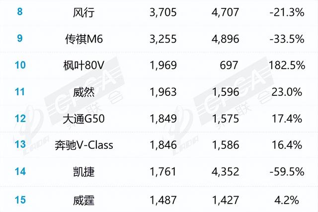 7月汽车销量：比亚迪稳居销冠 特斯拉跌落