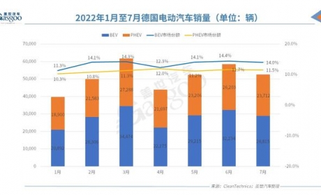 政策加持VS挑战诸多，欧洲7月电动车市还能打吗？