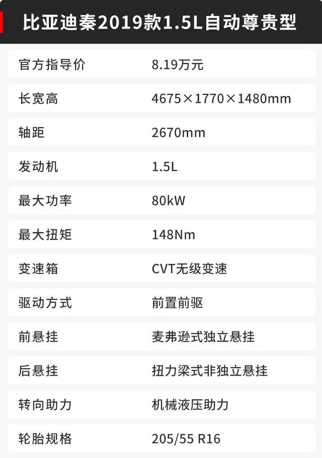 比亚迪秦深度试驾：8.19万买顶配，性价比最高的国产家轿之一