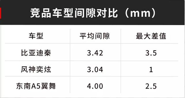 比亚迪秦深度试驾：8.19万买顶配，性价比最高的国产家轿之一