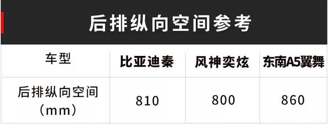 比亚迪秦深度试驾：8.19万买顶配，性价比最高的国产家轿之一