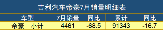 国民冠军帝豪的向新之路：蓄力再向上