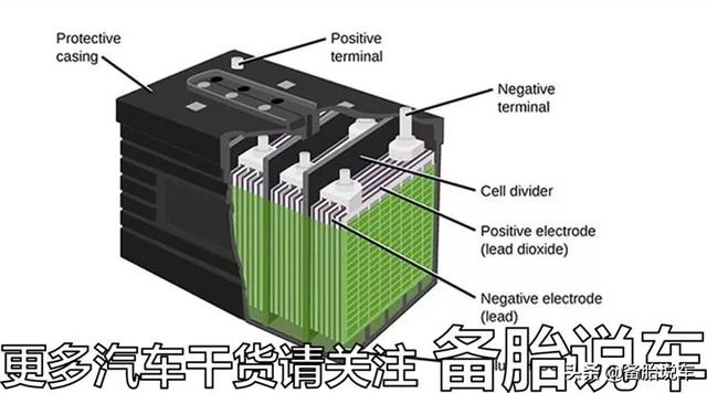 电瓶3年就要换？老司机教你这几点，都学会后用6年不成问题