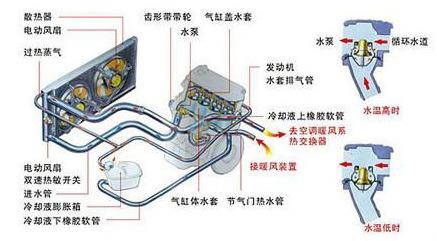 汽车五大总成及电气系统图解(GIF)，爱车的朋友建议收藏