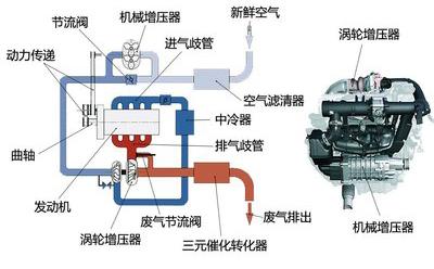 汽车五大总成及电气系统图解(GIF)，爱车的朋友建议收藏