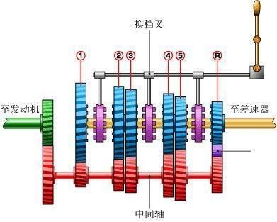 汽车五大总成及电气系统图解(GIF)，爱车的朋友建议收藏