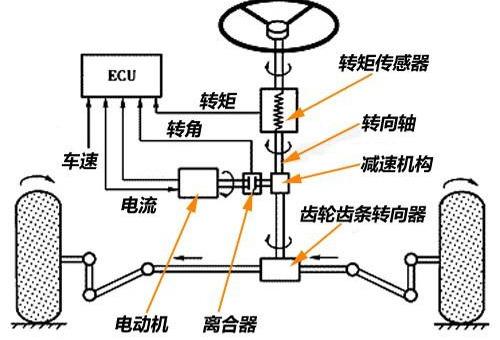 汽车五大总成及电气系统图解(GIF)，爱车的朋友建议收藏