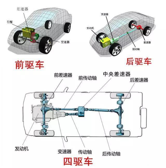 汽车五大总成及电气系统图解(GIF)，爱车的朋友建议收藏