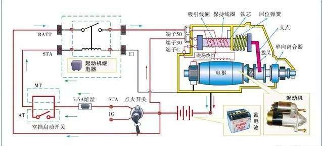 汽车五大总成及电气系统图解(GIF)，爱车的朋友建议收藏