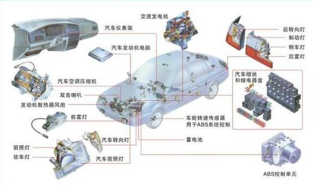 汽车五大总成及电气系统图解(GIF)，爱车的朋友建议收藏