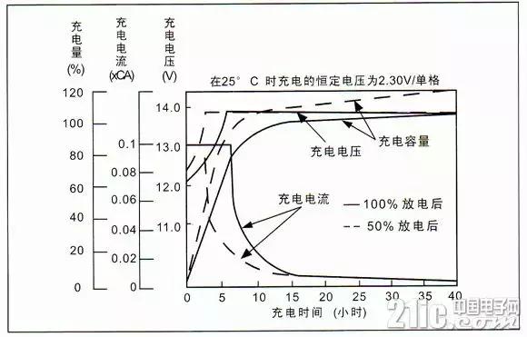 超全！蓄电池知识汇总