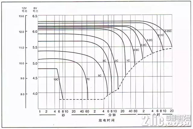 超全！蓄电池知识汇总