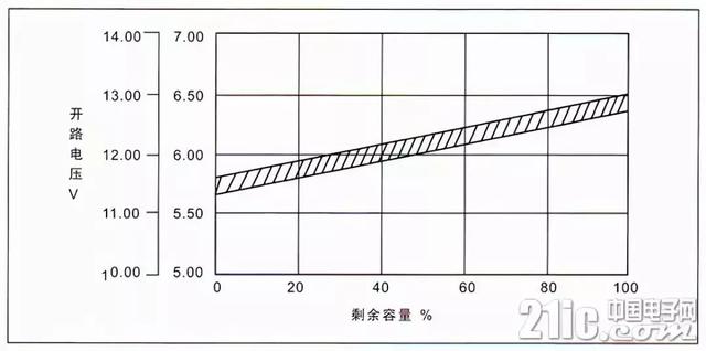 超全！蓄电池知识汇总