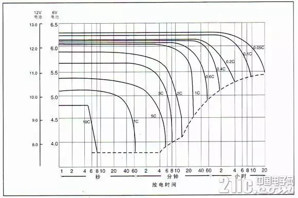 超全！蓄电池知识汇总