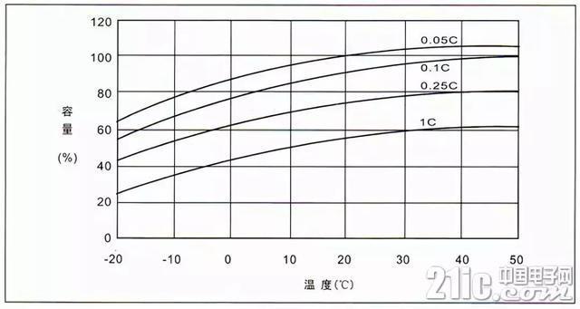 超全！蓄电池知识汇总