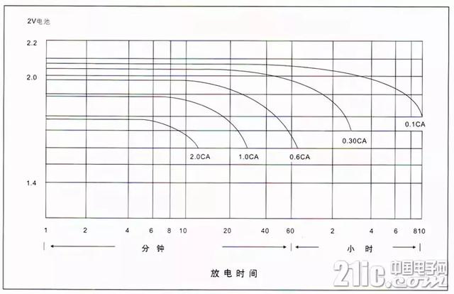 超全！蓄电池知识汇总