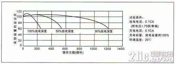 超全！蓄电池知识汇总