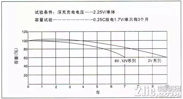 超全！蓄电池知识汇总