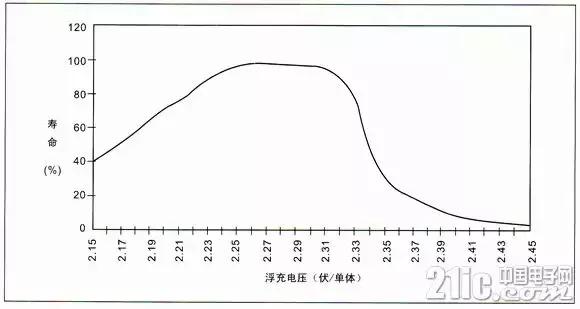 超全！蓄电池知识汇总