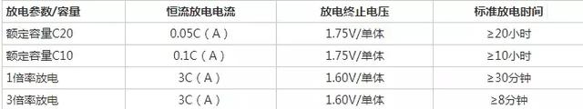 超全！蓄电池知识汇总