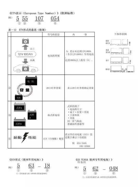 超全！蓄电池知识汇总