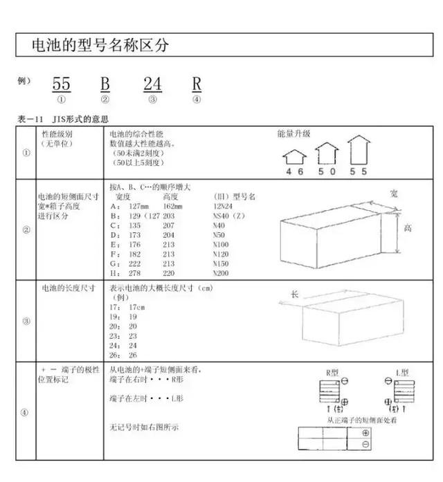 超全！蓄电池知识汇总