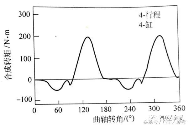 从发动机悬置对乘适性的影响，窥测新能源汽车的崛起