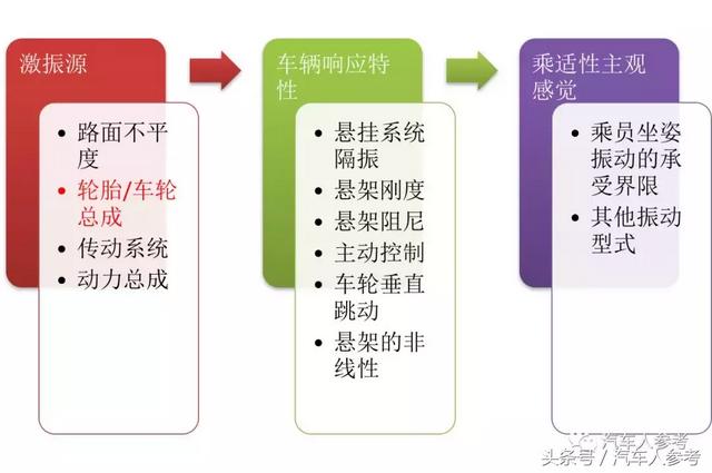 从发动机悬置对乘适性的影响，窥测新能源汽车的崛起