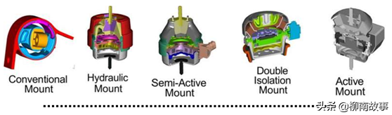 动力总成悬置系统的功能及作用