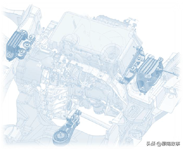 动力总成悬置系统的功能及作用