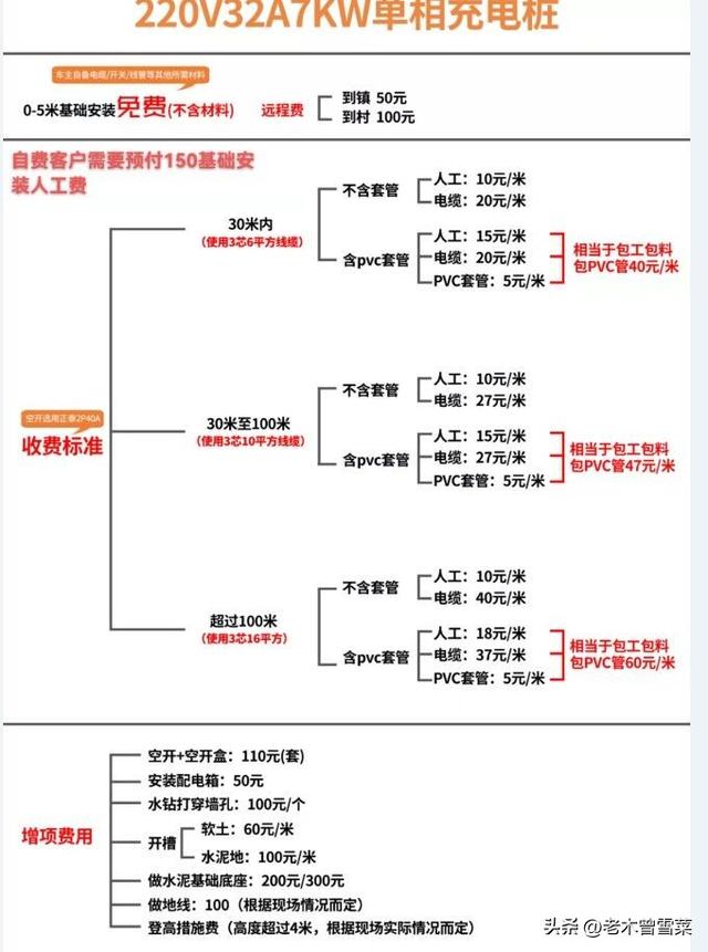 7KW或成为主流！家用充电桩比质比价