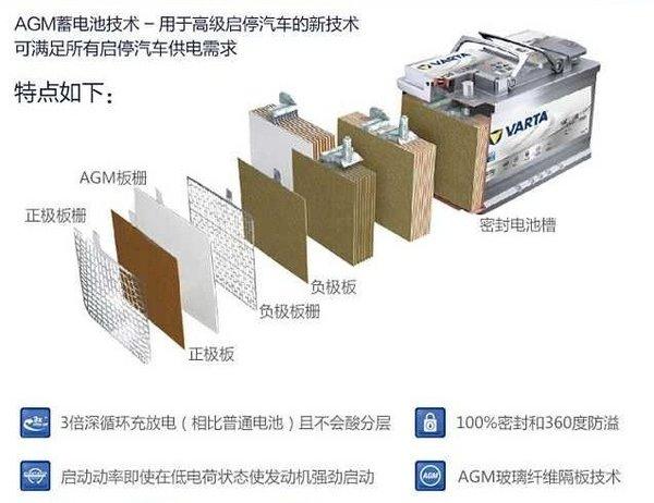 驻车空调好伴侣，AGM蓄电池了解一下，就是有点贵