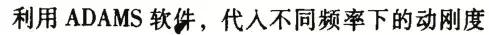 发动机悬置设计中的动、静刚度参数研究