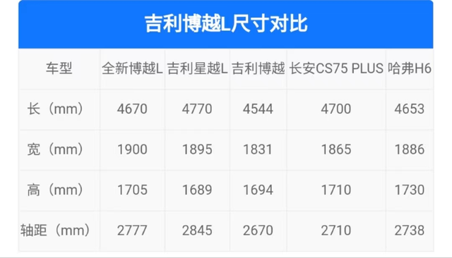 实拍吉利博越L，配雷神动力，轴距让哈弗H6都嫉妒！紧凑级SUV太卷