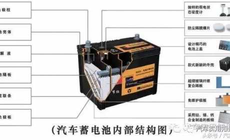 汽车蓄电池简介