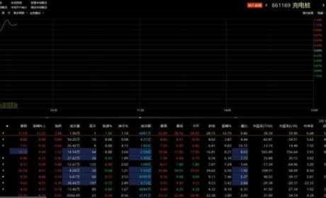 风口掘金丨再获政策利好！充电桩建设加速，核心零部件企业迎来新机会