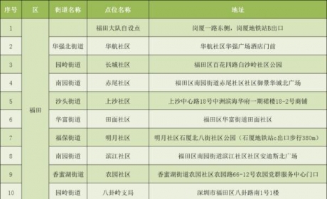 深圳电动自行车上牌量破十万，服务点已增加至159个