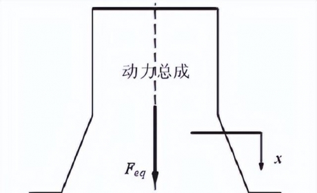 技研 | 汽车动力总成悬置系统的设计理论研究