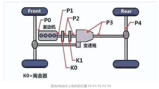 解析坦克品牌混动技术，不一定省油，但是一定提升越野能力