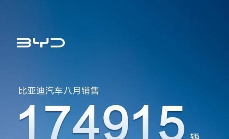 比亚迪8月爆卖17.49万辆，宋家族销量最高，秦家族销量排第二