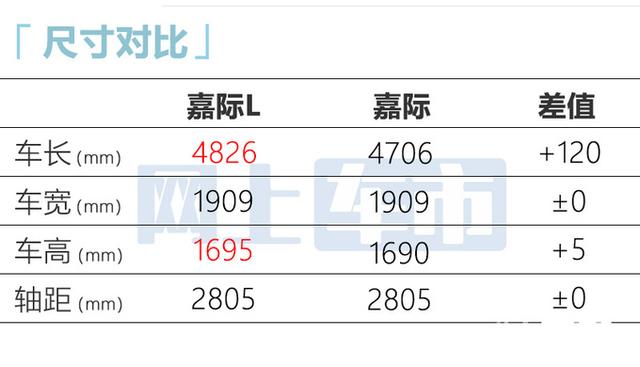 吉利确认：加长MPV只卖11.98万！比传祺M6更大，你满意吗?