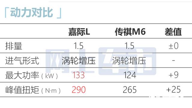 吉利确认：加长MPV只卖11.98万！比传祺M6更大，你满意吗?