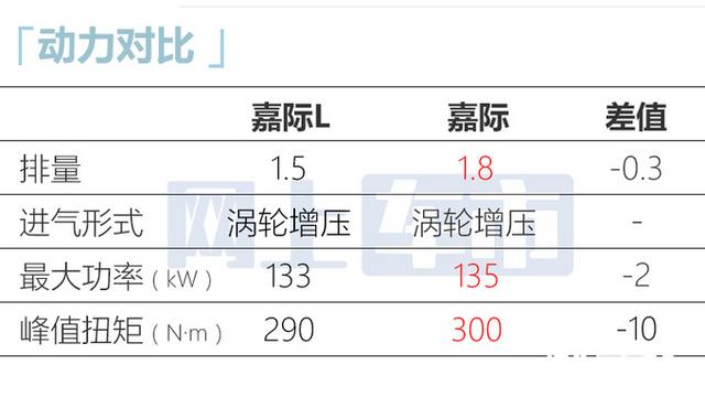 吉利确认：加长MPV只卖11.98万！比传祺M6更大，你满意吗?