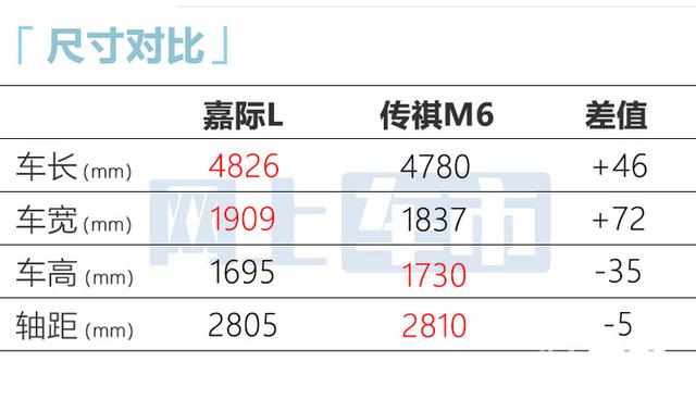 吉利确认：加长MPV只卖11.98万！比传祺M6更大，你满意吗?