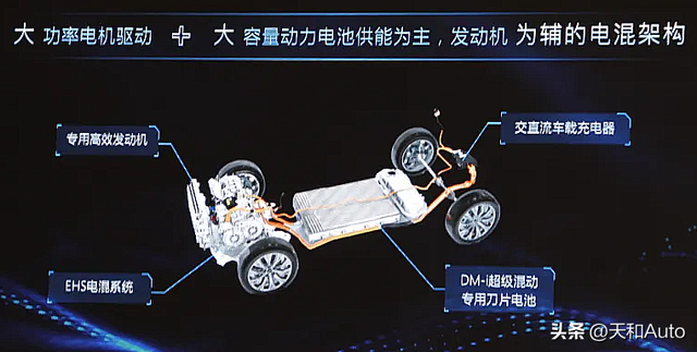 比亚迪唐DM-p正式上市，我们的测试在进行中