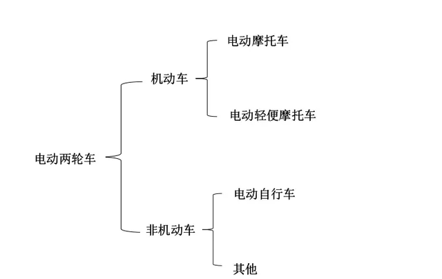 为什么不推荐买新国标电动车，行内人总结了3大原因，你怎么看？